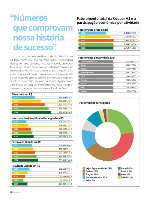 Revista Digital - página 9