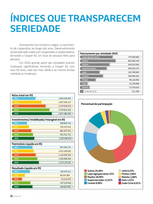 Revista Digital - página 11