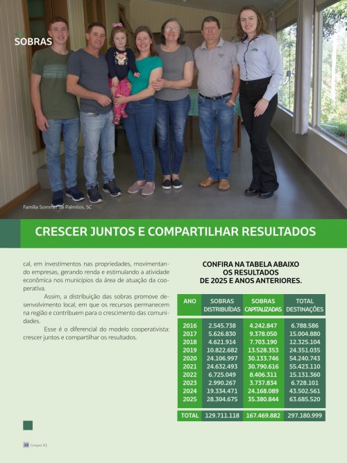 Revista Digital - página 15