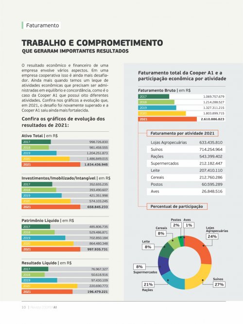 Revista Digital - página 9